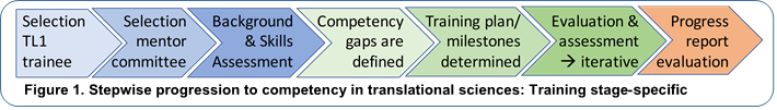 Competency image